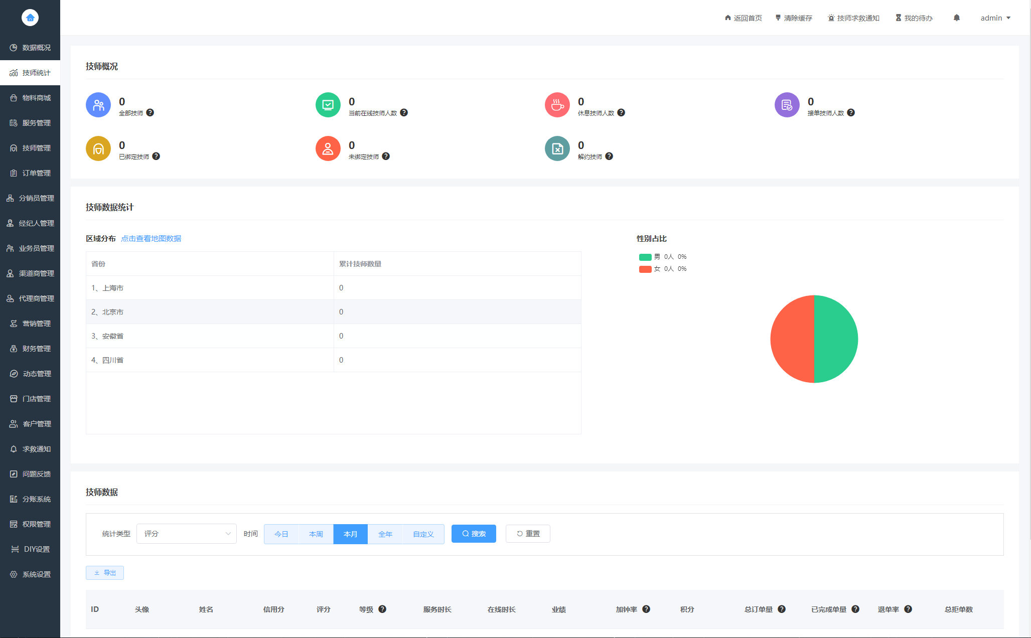 同城上门家政按摩H5小程序源码发布 | 全面开源、无需授权 | 助力上门预约系统(图2) 同城上门家政按摩H5小程序源码发布 | 全面开源、无需授权 | 助力上门预约系统(图2)